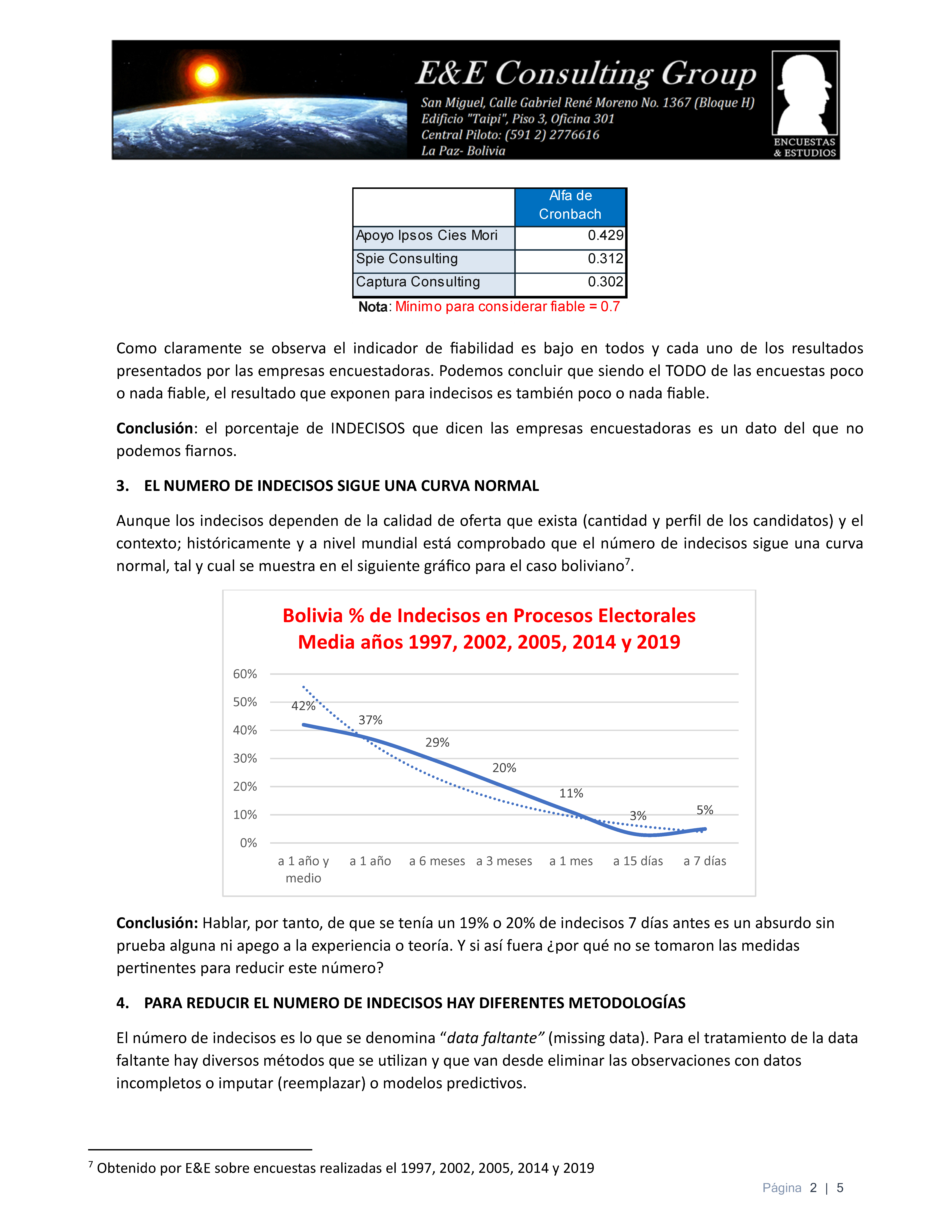 Encuestas electorales