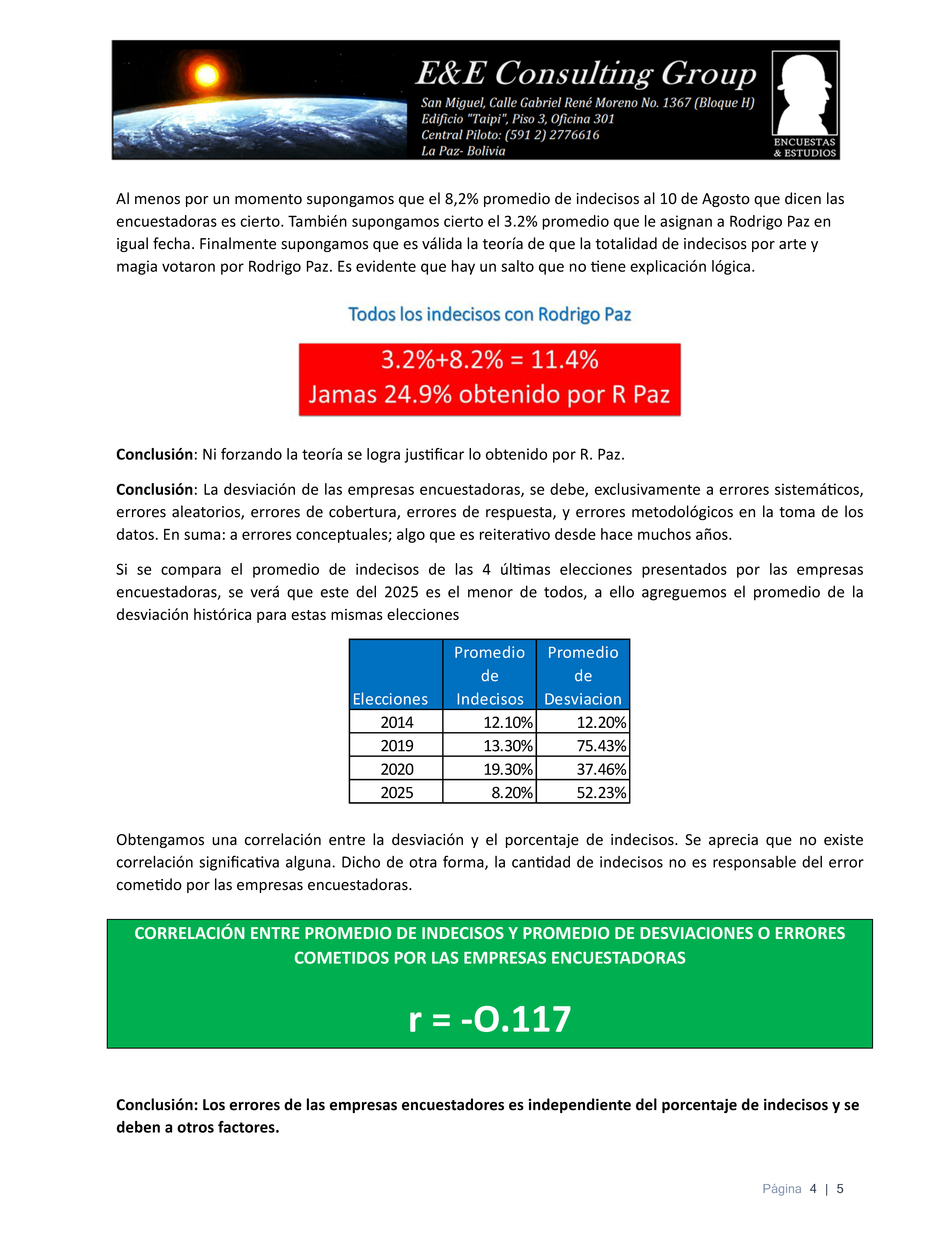 Encuestas electorales