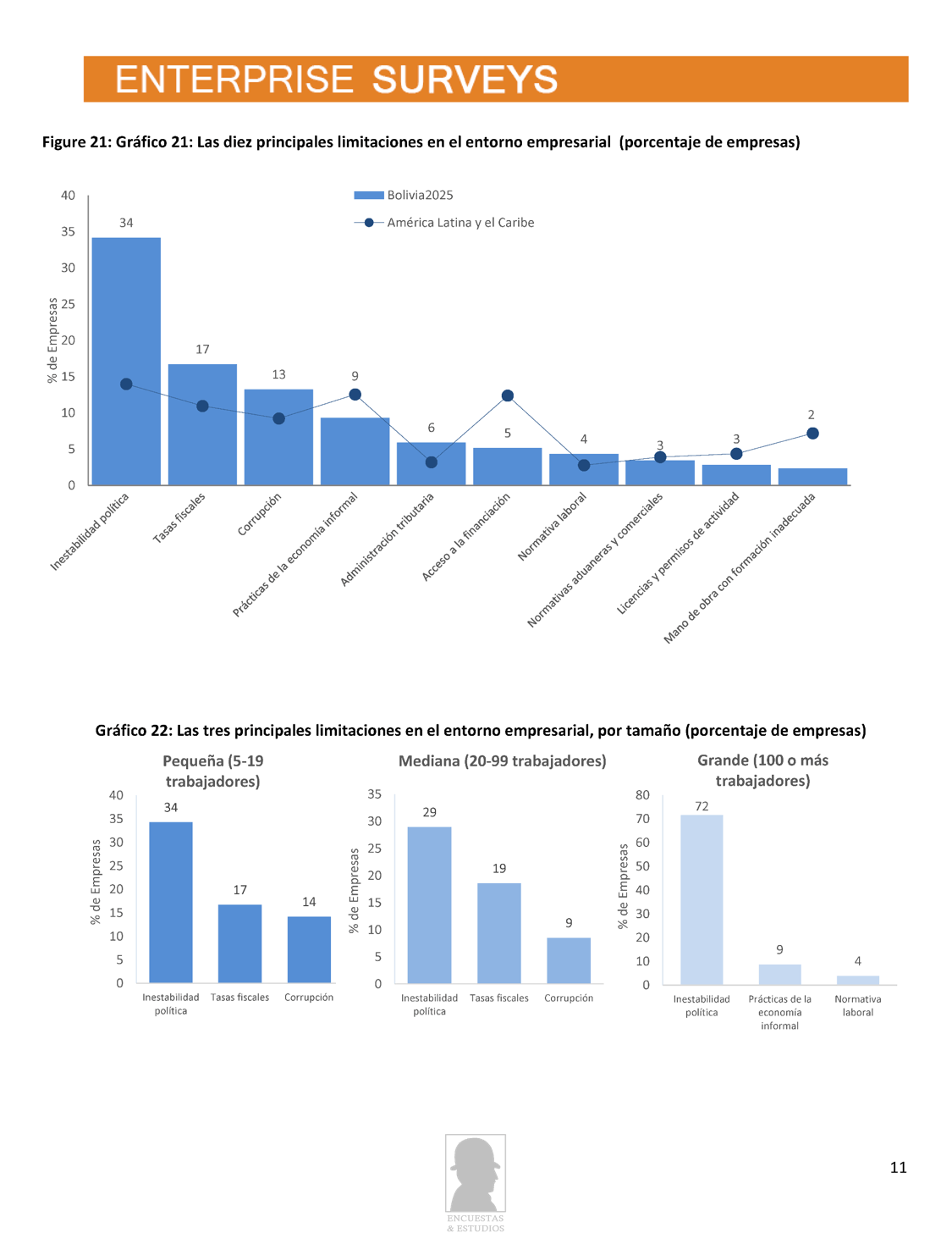 Informe de Resultados Banco Mundial 2025