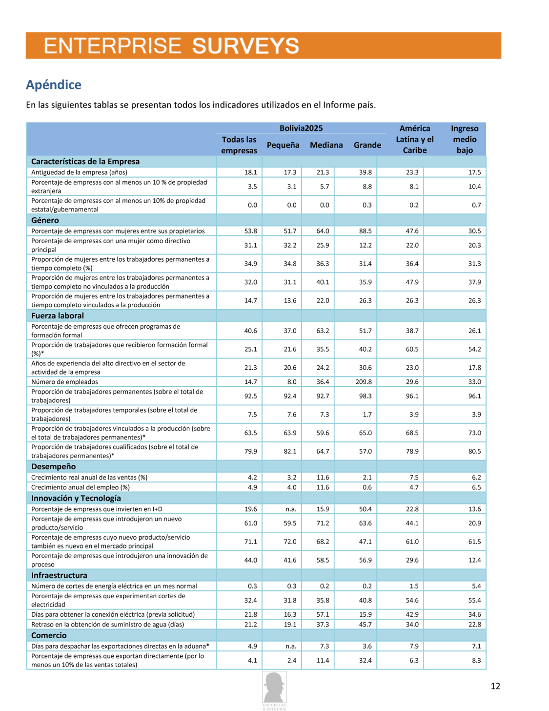Informe de Resultados Banco Mundial 2025