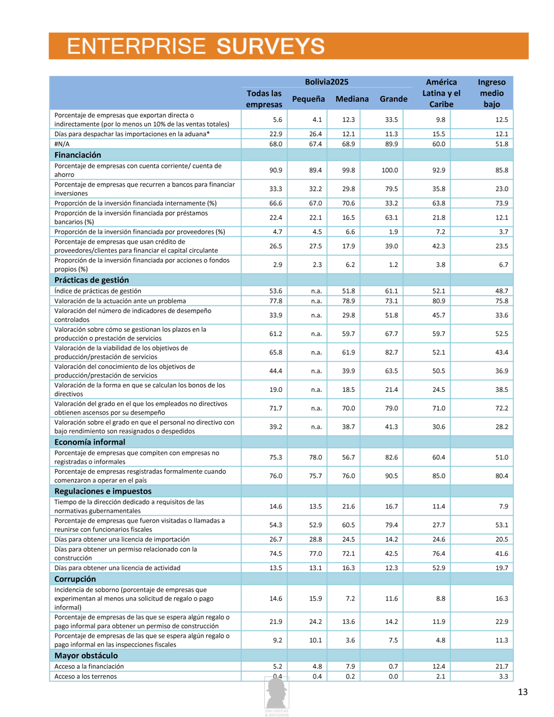 Informe de Resultados Banco Mundial 2025