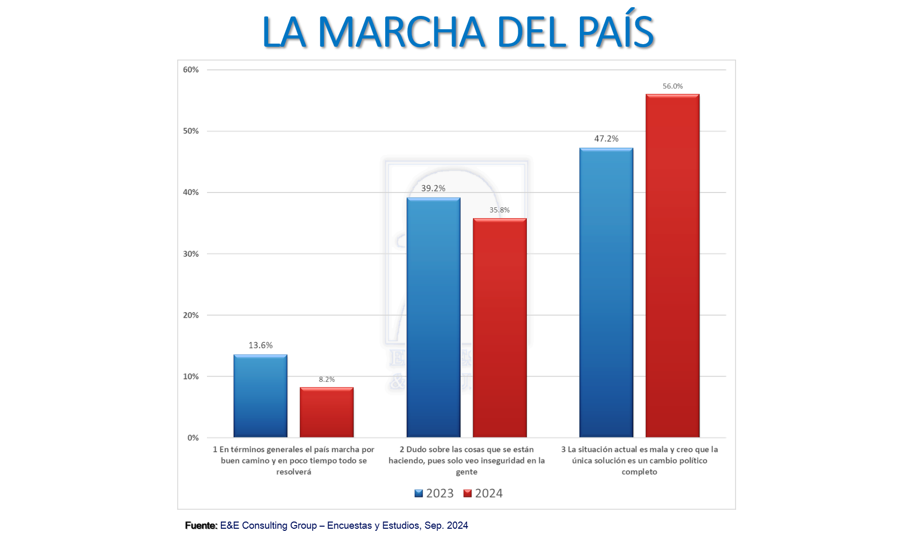 La Marcha del País