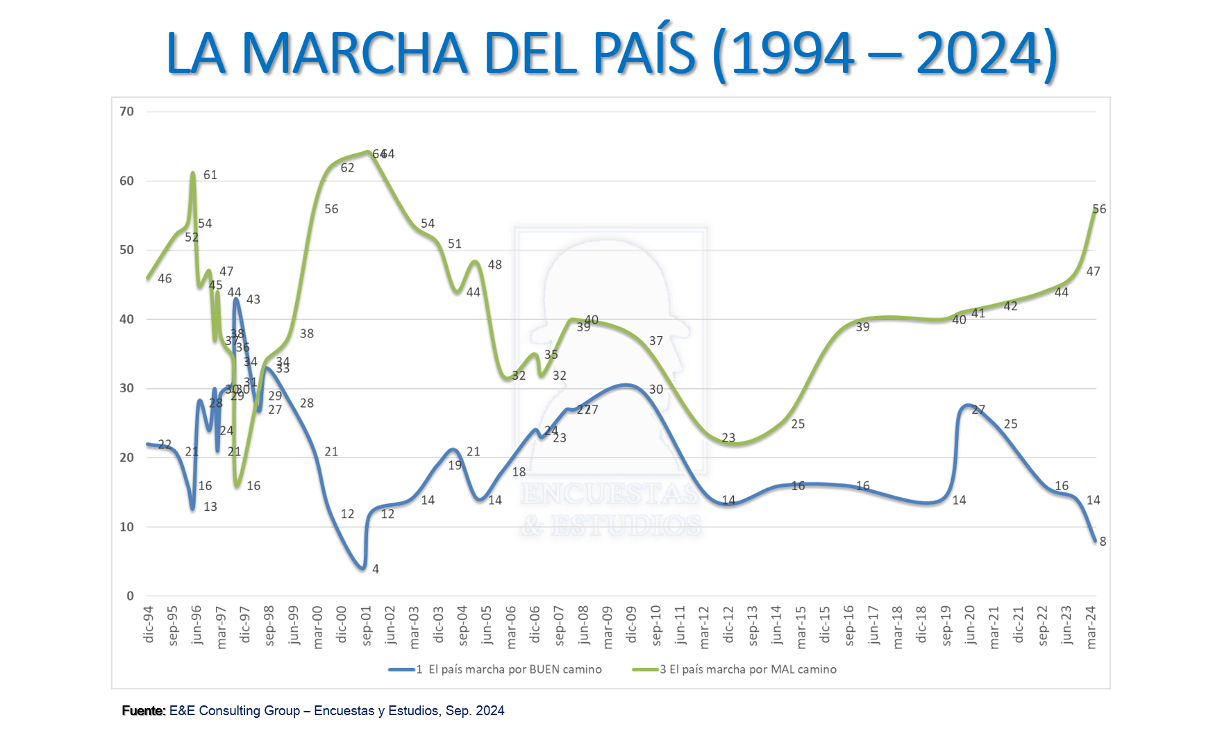 La Marcha del País (1994-2024)